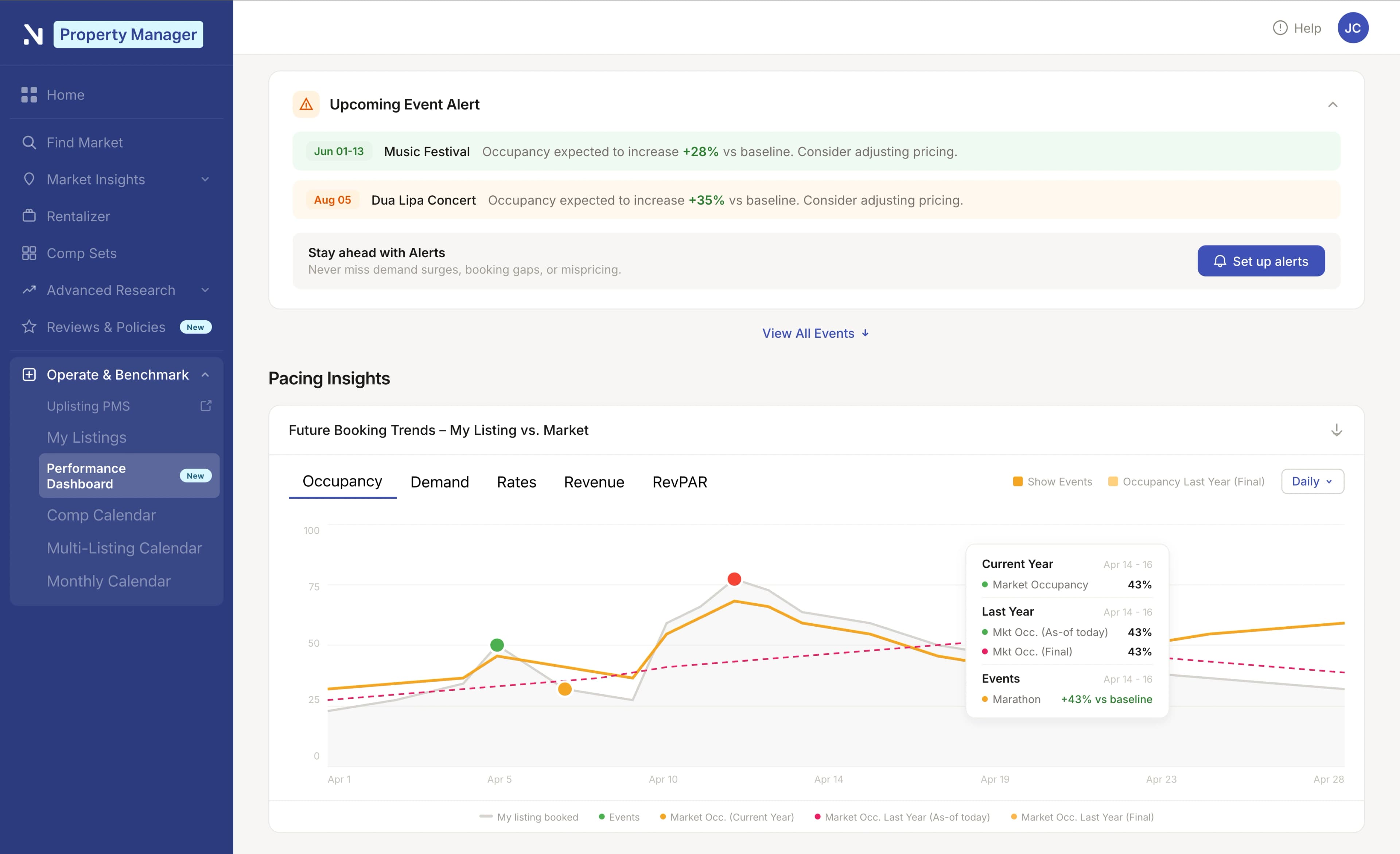 AirDNA Performance Dashboard showing Pacing Insights and Event Alerts