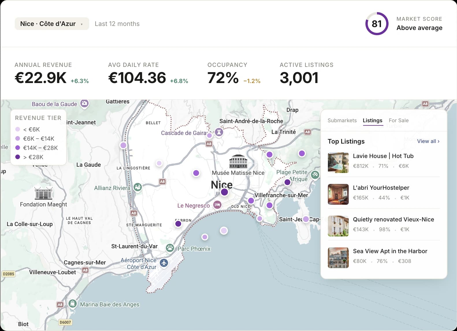 AirDNA Market Overview for Nice, Côte d'Azur — map with listing dots, market score 81, revenue/ADR/occupancy KPIs, and top listings panel