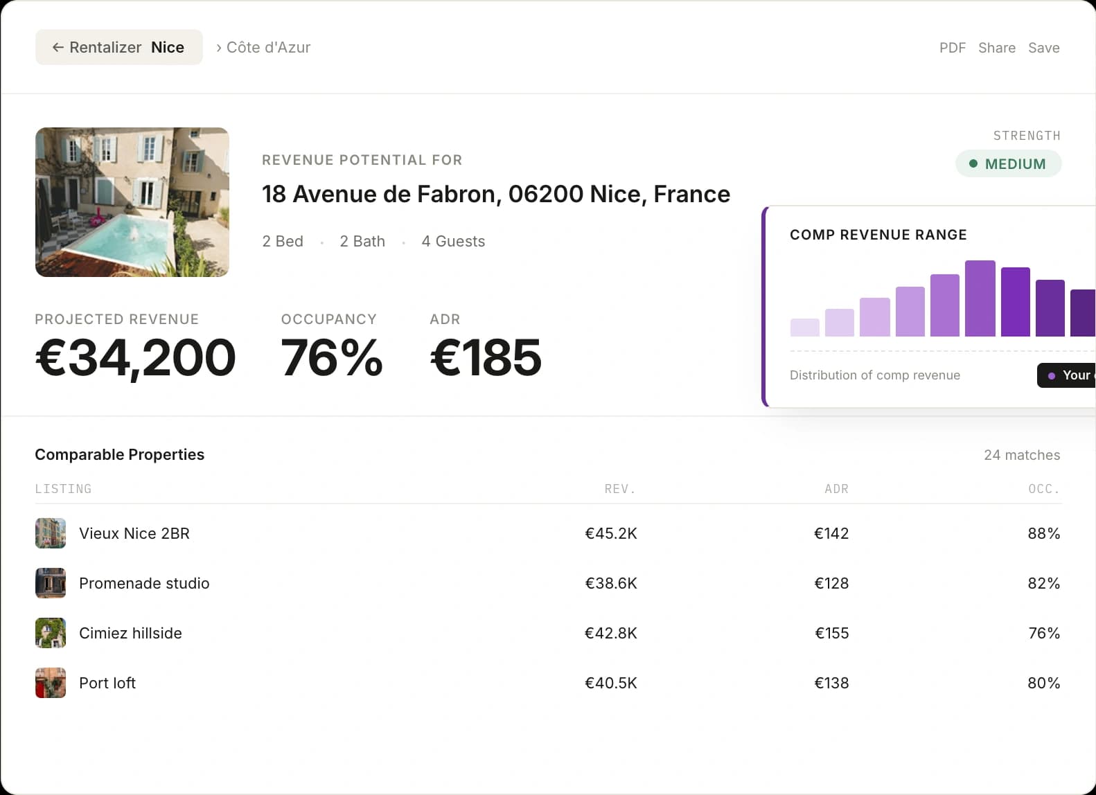 AirDNA Rentalizer for a Nice villa at 18 Avenue de Fabron — projected revenue €34,200, comp revenue range chart, and comparable properties table