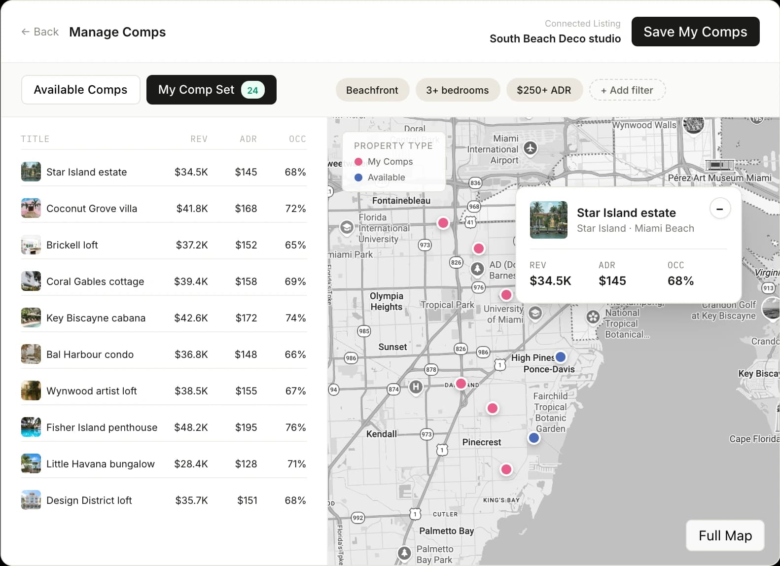 AirDNA Custom Comps Manage surface for a South Beach Deco studio — filter chips for Beachfront, 3+ bedrooms, and $250+ ADR above a 10-row comp table of Miami properties with thumbnails and revenue/ADR/occupancy metrics, alongside a desaturated Miami waterfront map with pink and blue property dots and a hover card for Star Island estate.