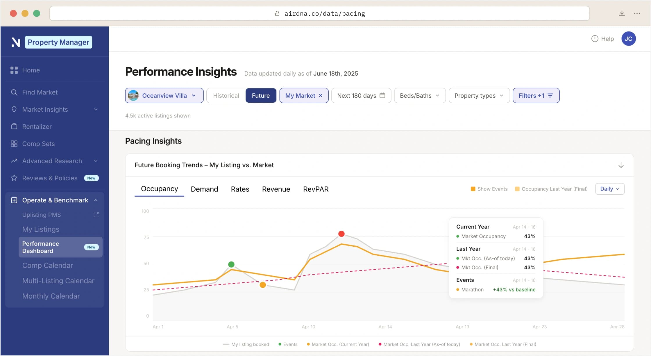 AirDNA Pacing Insights dashboard in a browser window