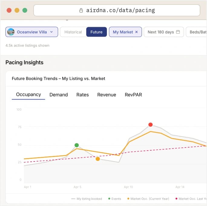 AirDNA Pacing Insights dashboard in a browser window