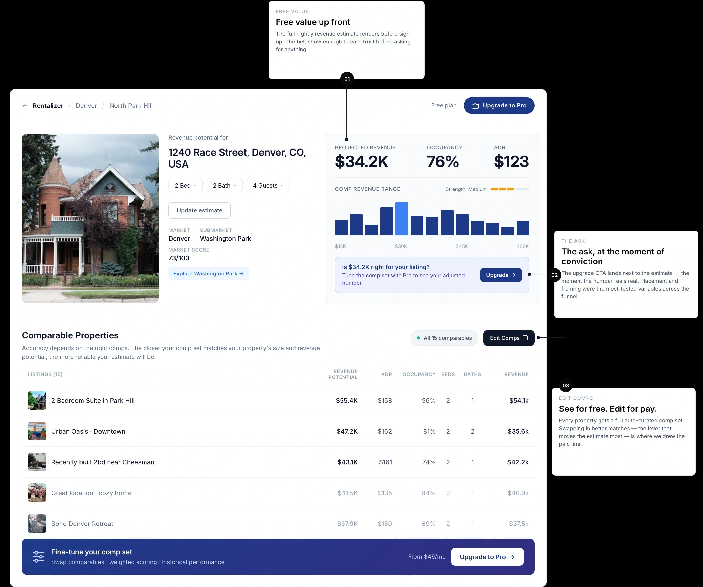 AirDNA Rentalizer page showing a property revenue estimate of $34.2K for a Denver listing, with comparable properties table and upgrade prompts