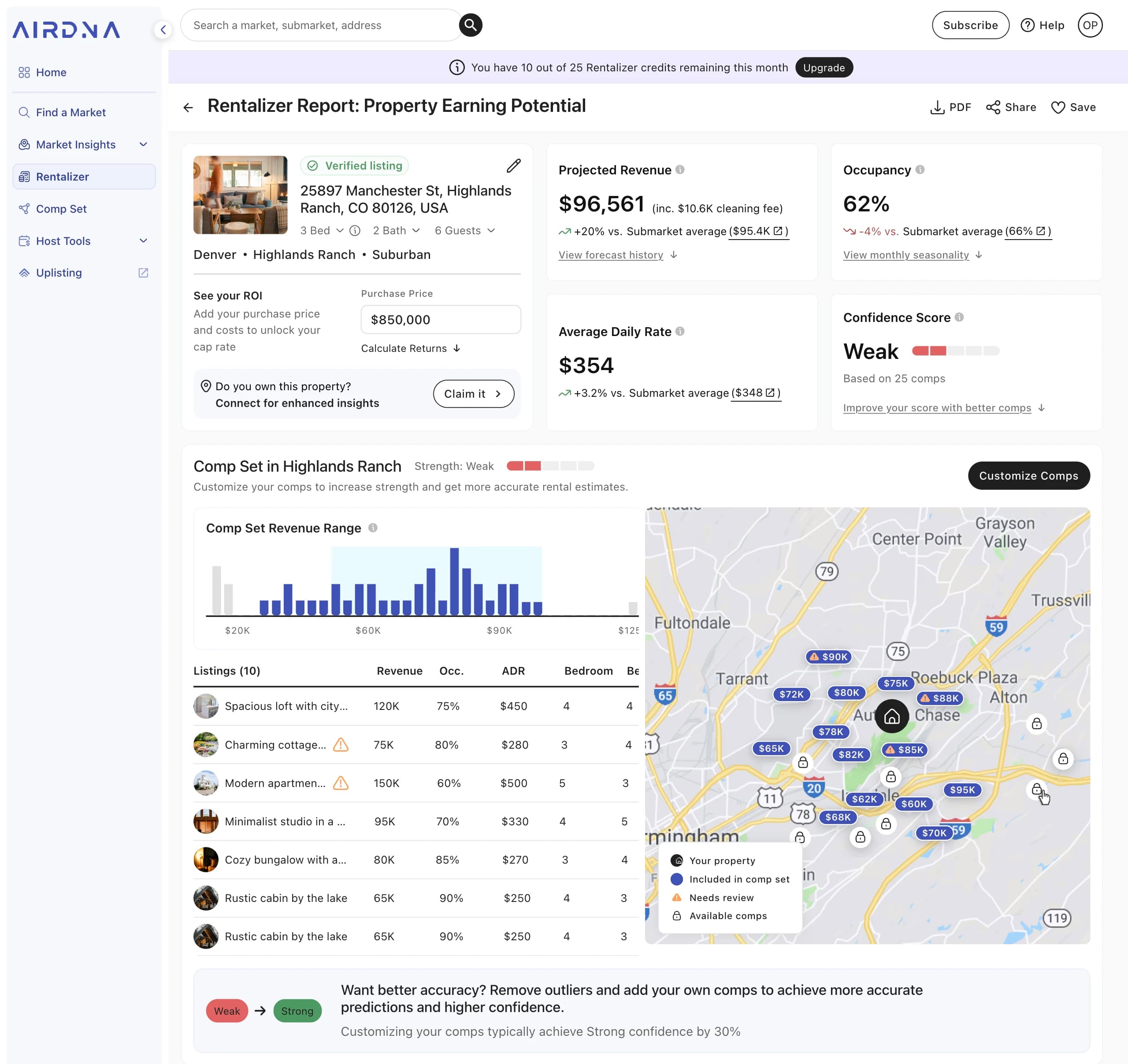 The V2 Rentalizer report: the revenue estimate benchmarked against the submarket, a strength meter on both the estimate and the comp set, a revenue-range distribution chart, and a Customize Comps action in the header.