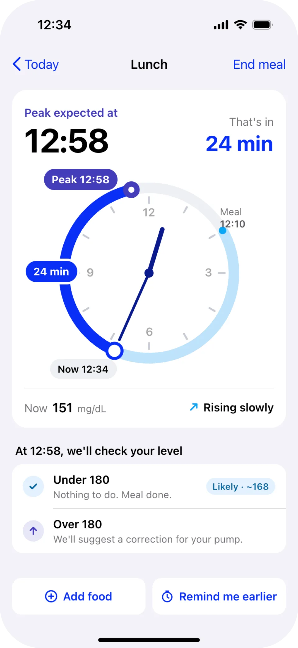 The redesigned meal session: a clock with the predicted peak at 12:58, 24 minutes away, and what happens if the level is under or over 180.